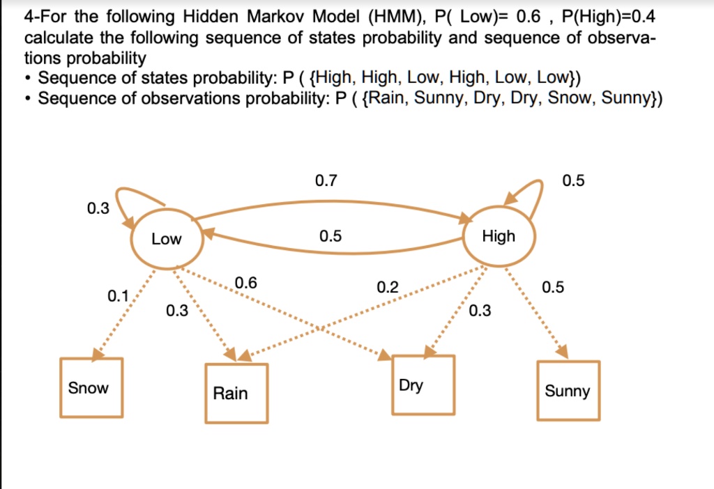 4-For the following Hidden Markov Model (HMM), P( Low)= 0.6 , P(High)=0.4
calculate the following sequence of states probability and sequence of observa-
tions probability
• Sequence of states probability: P ( High, High, Low, High, Low, Low)
• Sequence of observations probability: P ( Rain, Sunny, Dry, Dry, Snow, Sunny)

0.7 0.5
0.3
Low 0.5 High
0.6 0.2 0.5
0.1 0.3 0.3
Snow Rain Dry Sunny