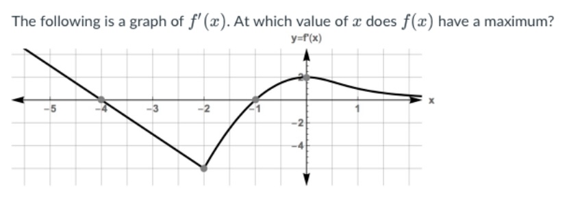 SOLVED: The following is a graph of f^'(x). At which value of x does f ...