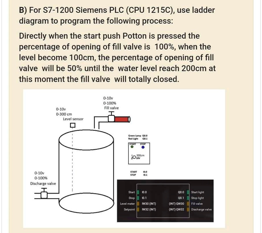 SOLVED: B) For S7-1200 Siemens PLC (CPU 1215C), use ladder diagram to ...