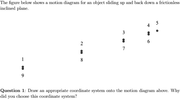 the figure below shows motion diagram for an object sliding up and back ...