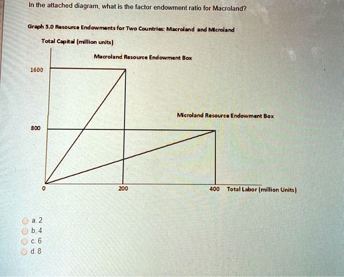 Factor Endowment Map In the attached diagram, what is the factor endowment ratio...