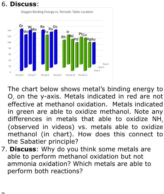 Binding Energy Periodic Table DFT Calculated Interlayer Binding