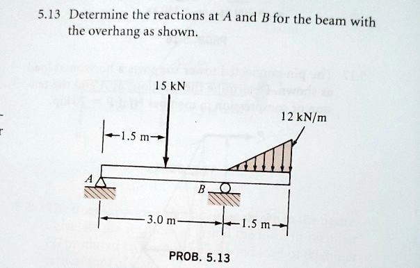 5.13 Determine the reactions at A and B for the beam with the overhang as shown.