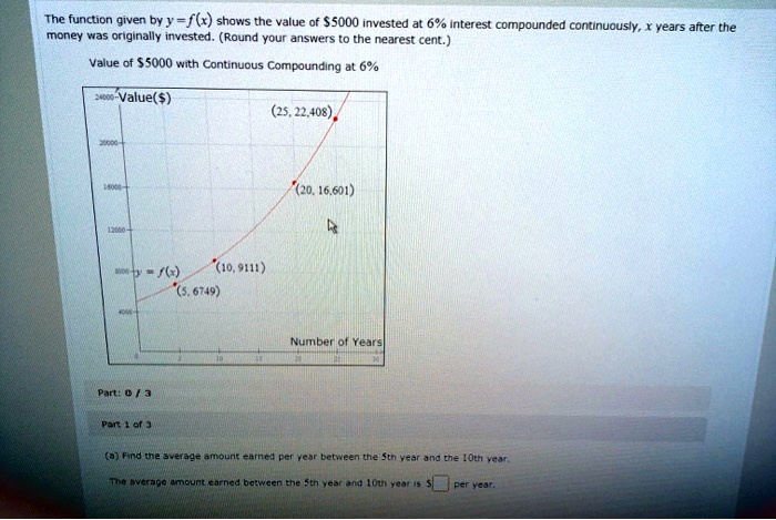 Fx Compounding The function given by y = fx shows the value of 5000 invested at 6% ...