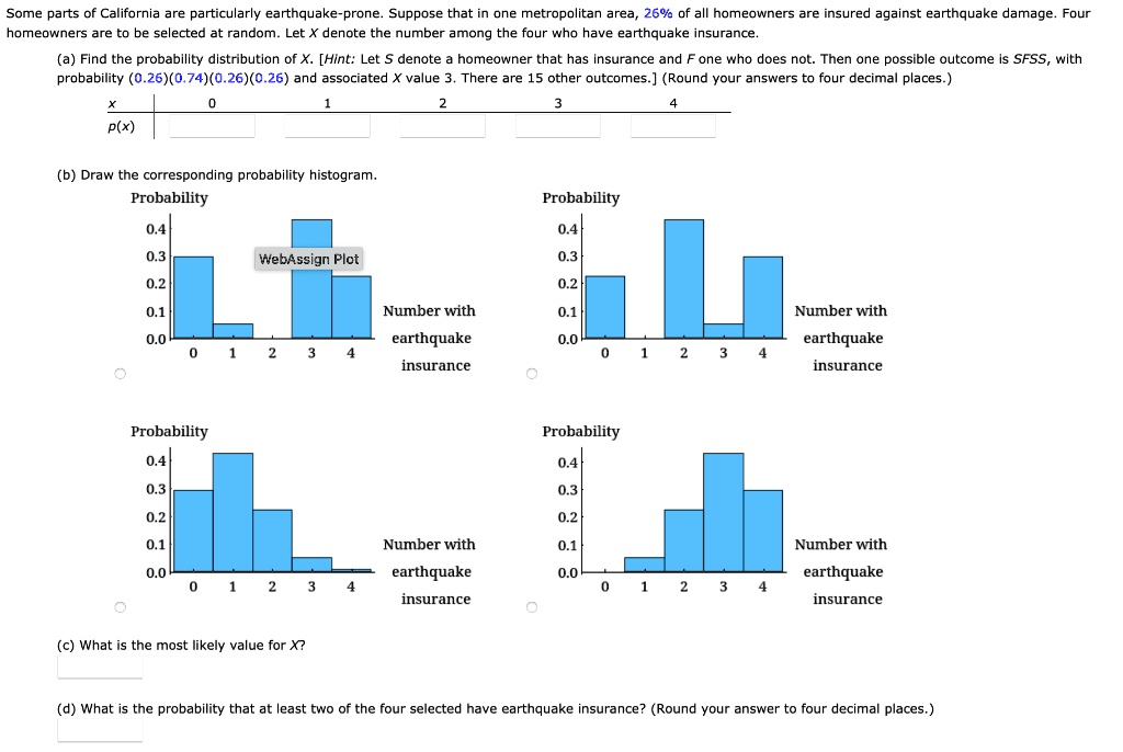 Some parts of California are particularly earthquake-prone. Suppose that in one metropolitan area, 26% of all homeowners are insured against earthquake damage. Four homeowners are to be selected at random. Let X denote the number among the four who have earthquake insurance.

(a) Find the probability distribution of X. [Hint: Let S denote a homeowner that has insurance and F one who does not. Then one possible outcome is SFSS, with probability (0.26)(0.74)(0.26)(0.26) and associated X value 3. There are 15 other outcomes.] (Round your answers to four decimal places.)

x 0 1 2 3 4
p(x)

(b) Draw the corresponding probability histogram.

(c) What is the most likely value for X?

(d) What is the probability that at least two of the four selected have earthquake insurance? (Round your answer to four decimal places.)