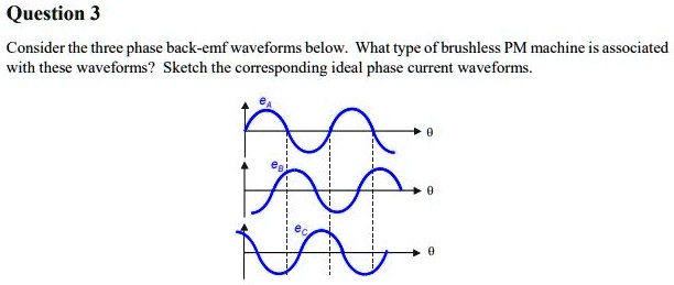 Phase Back Consider the three-phase back-emf waveforms below. What type of ...