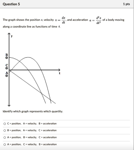 The graph shows the position, velocity, and acceleration of a body ...