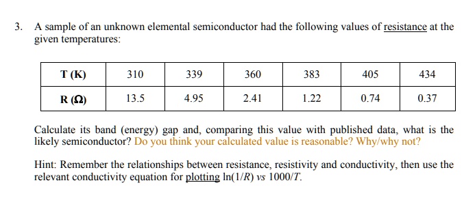 3. A sample of an unknown elemental semiconductor had the following ...