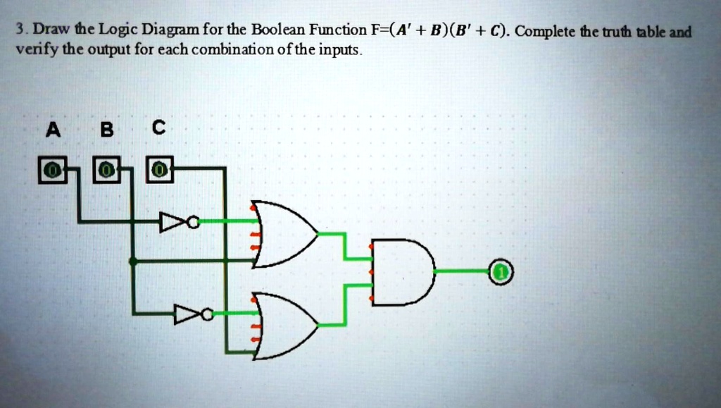 SOLVED: 3. Draw the Logic Diagram for the Boolean Function F = A' + B ...