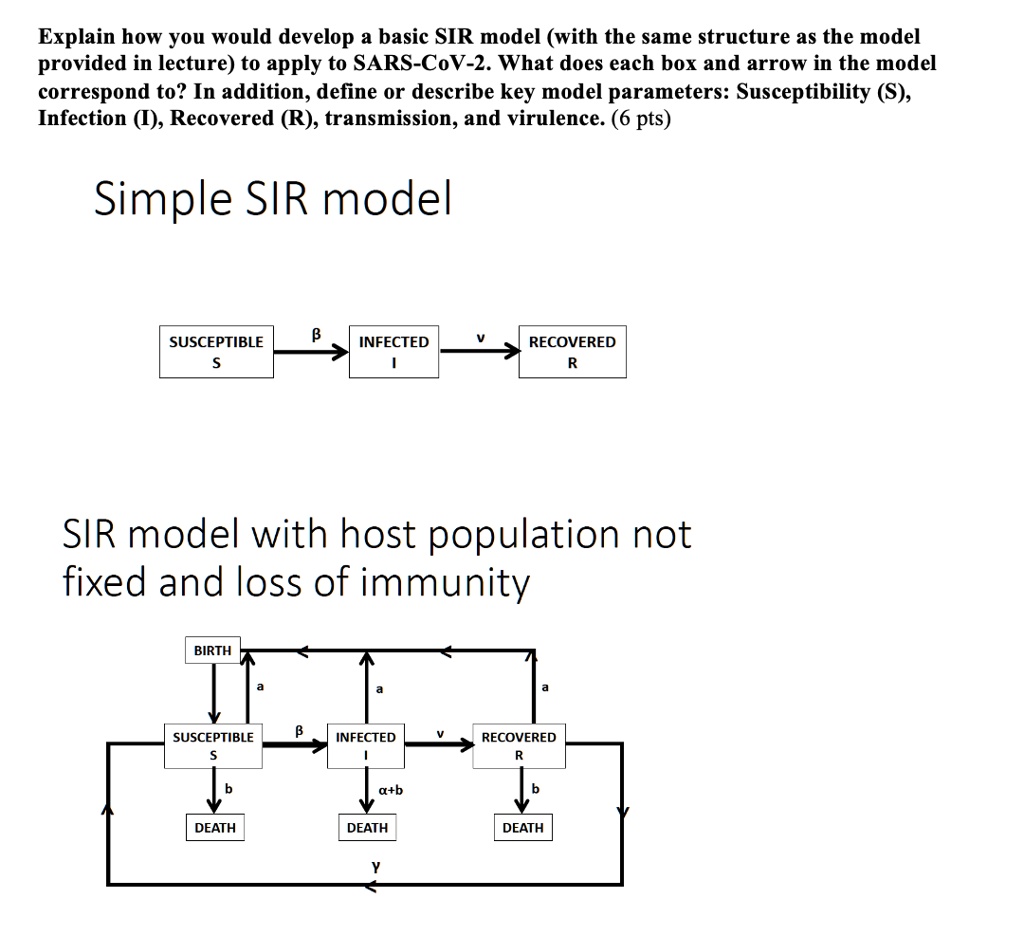 SOLVED: Explain how you would develop a basic SIR model (with the same ...