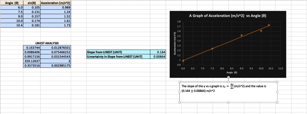 random errors in inclined plane experiment