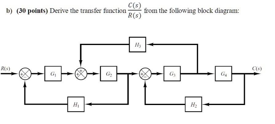 SOLVED: Please Help! C(s) b) (30 points) Derive the transfer function ...