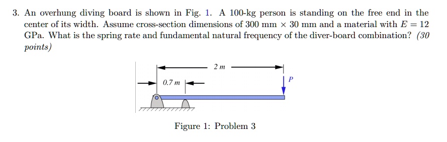 An overhung diving board is shown in Fig. 1. A 100-kg person is ...