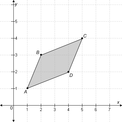 Solved Polygon Abcd Shown In The Figure Is Dilated By A Scale Factor