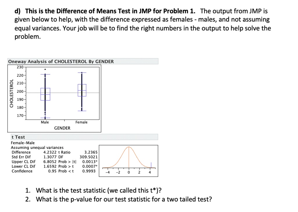 SOLVED d) This is the Difference of Means Test in JMP for Problem 1