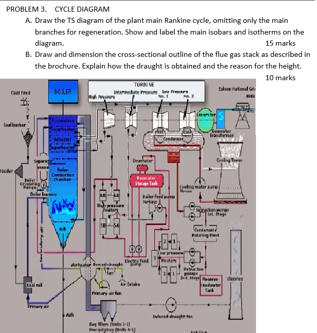 SOLVED PROBLEM 3 CYCLE DIAGRAM Draw the TS diagram of the plant's main Rankine cycle