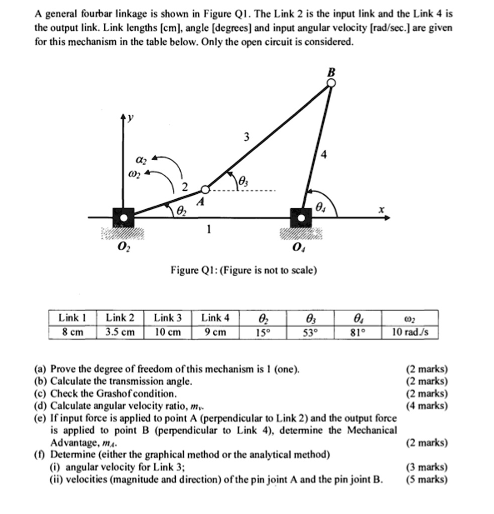 A general fourbar linkage is shown in Figure Q1. Link 2 is the input