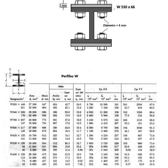 The figure shows the cross section of a beam that is composed of a wide ...