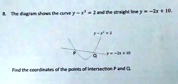 Solved The Diagram Shows The Curve Y X2 2 And The Straight Line Y Zx 10 Find The 4403