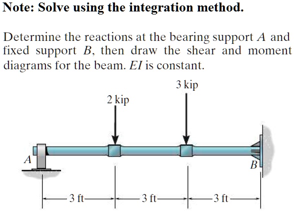 SOLVED: Note: Solve Using The Integration Method. Determine The ...