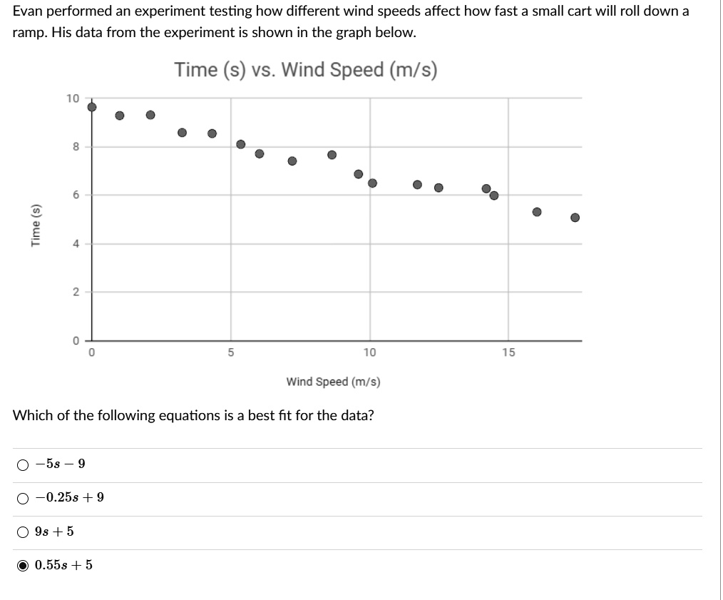 SOLVED Evan performed an experiment testing how different wind speeds