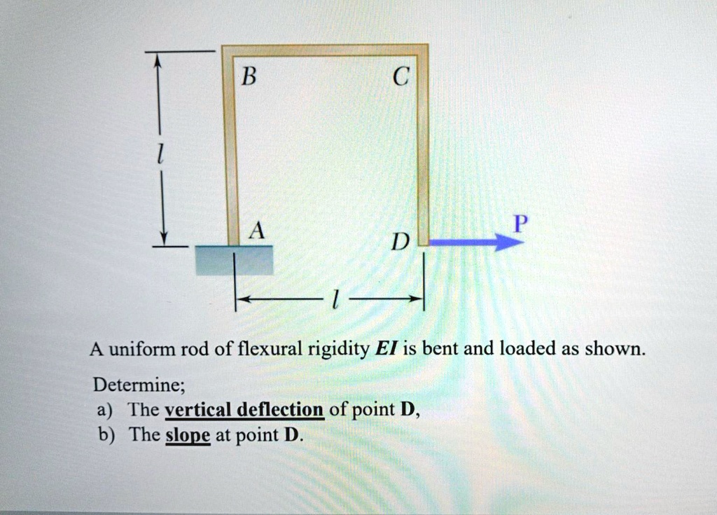SOLVED: URGENT B C P A D A uniform rod of flexural rigidity El is bent ...