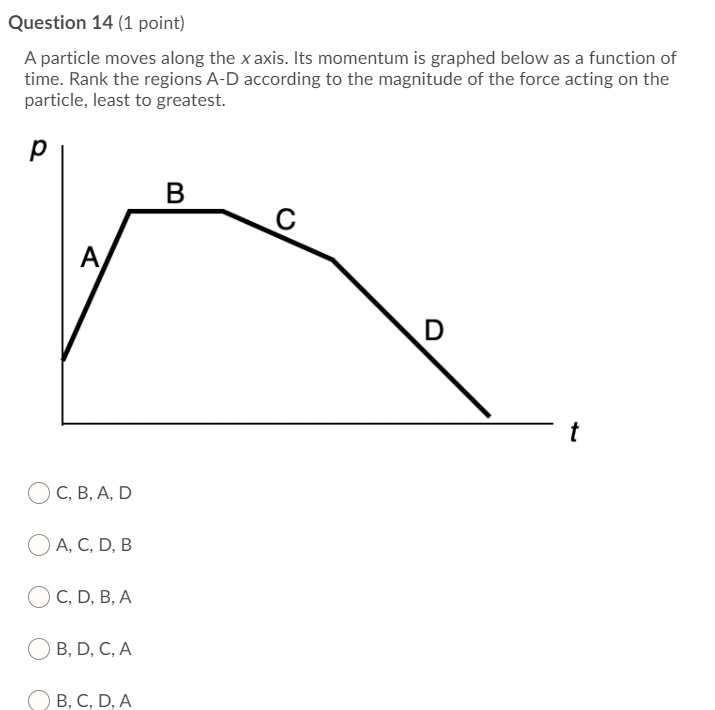 A particle moves along the x axis. Its momentum is graphed below as a function of time. Rank the regions A-D according to the magnitude of the force acting on the particle, least to greatest.
p
B
A
C
D
t
C, B, A, D
A, C, D, B
C, D, B, A
B, D, C, A
B, C, D, A