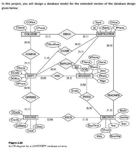 In this project, you will design a database model for the extended ...