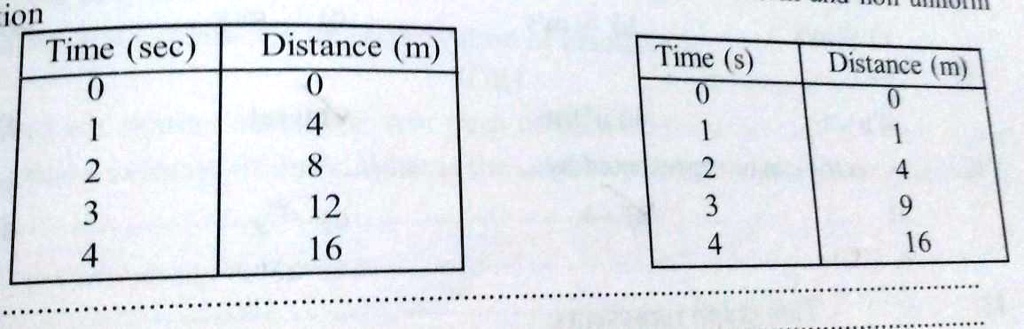Ion Time (sec) Distance (m) Time (s) Distance...