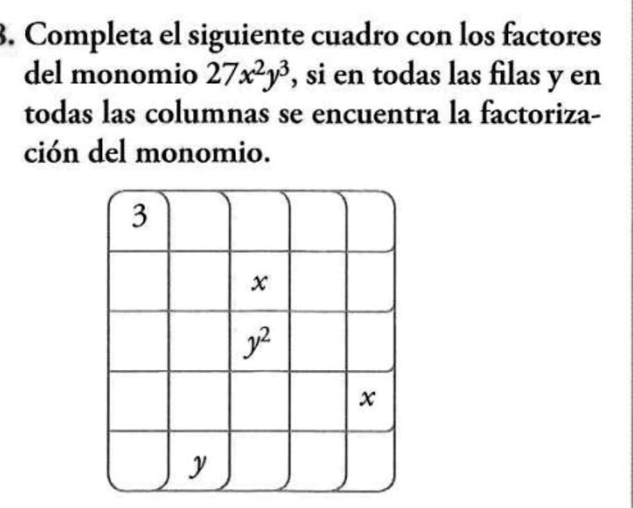 Solved Completa El Siguiente Cuadro Con Los Factores Del Monomio Completa El Siguiente