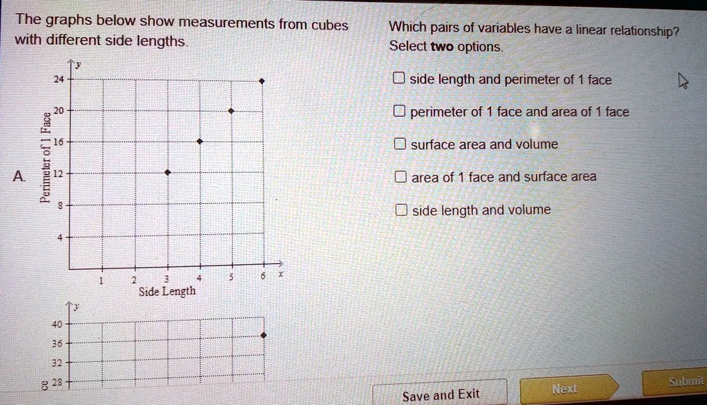 Solved The Graphs Below Show Measurements From Cubes With Different