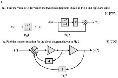 1. (a). Find the value of K for which the two block diagrams shown in ...