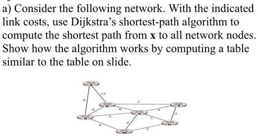 SOLVED: Consider the following network. With the indicated link costs ...