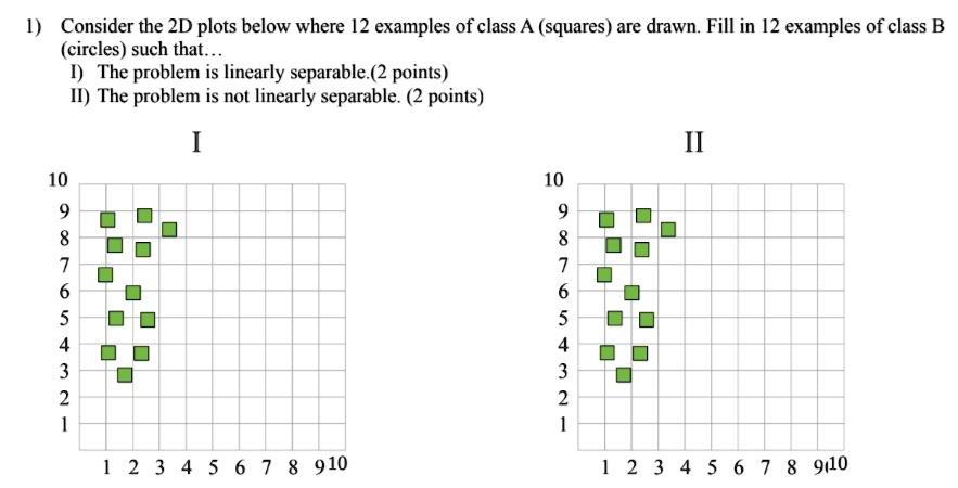 Consider the 2d plots below where 2 examples of class a...