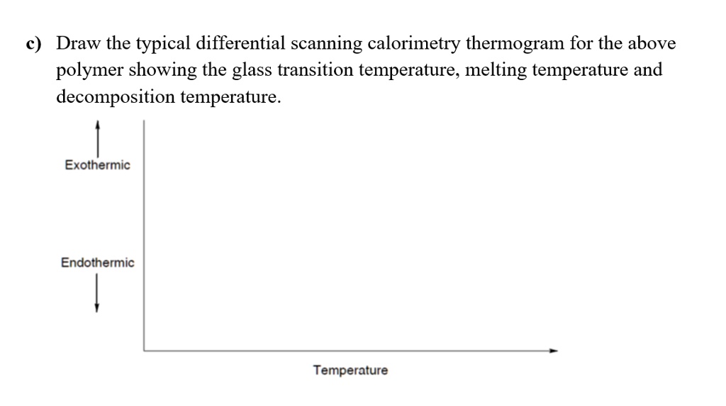 SOLVED Draw the typical differential scanning calorimetry thermogram