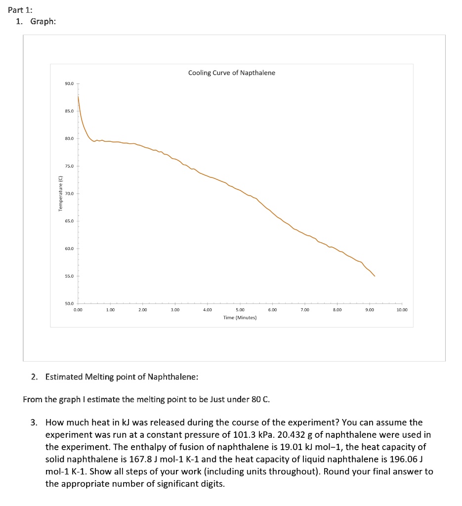 cooling curve of naphthalene experiment