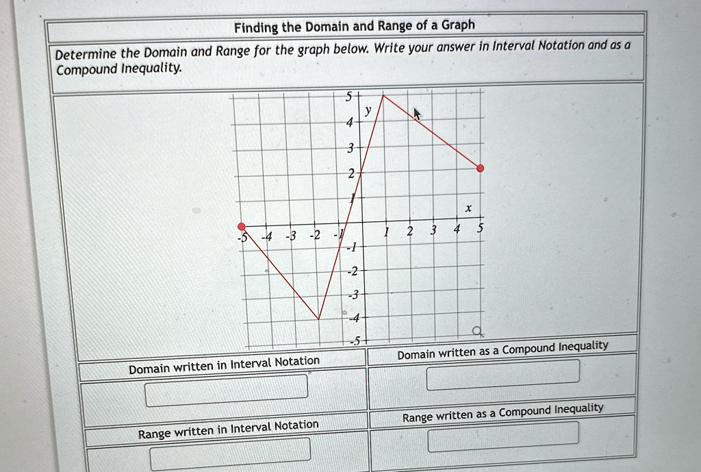 Finding the Domain and Range of a Graph Determine the Domain and Range ...