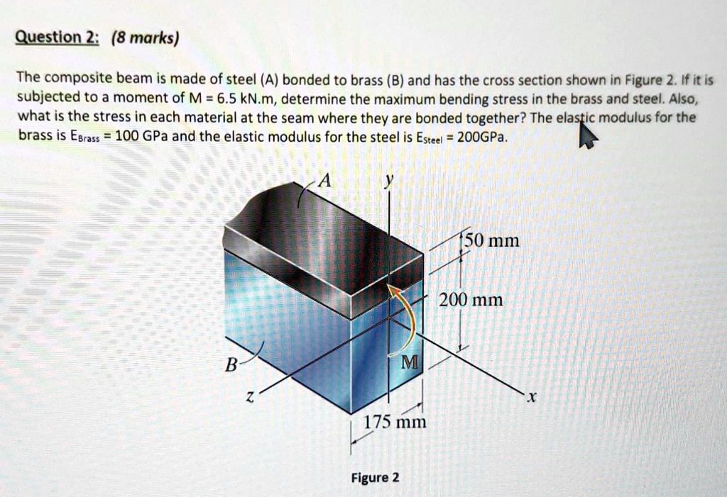 SOLVED: Question 2:(8 Marks) The Composite Beam Is Made Of Steel (A ...