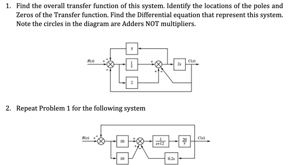 SOLVED: Find the overall transfer function of this system: Identify the ...