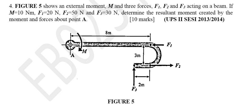 Solved 4 Figure 5 Shows An External Moment M And Three Forces F1