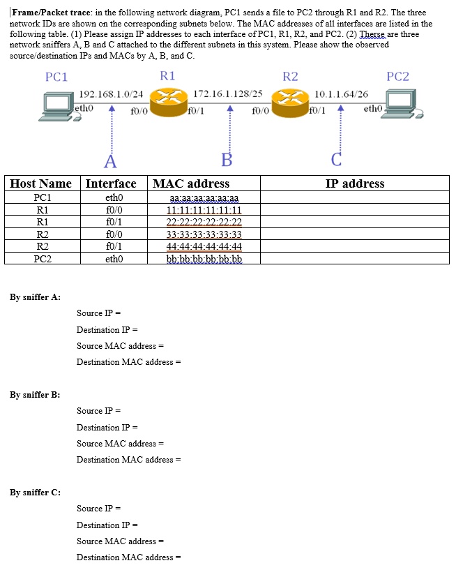 SOLVED Frame/Packet trace in the following network diagram, PC1 sends