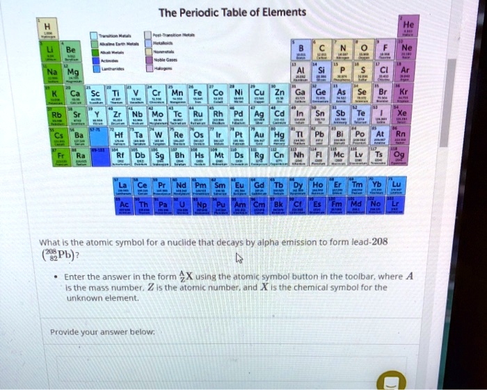 Ammonium Periodic Table Symbol Elcho Table 7376