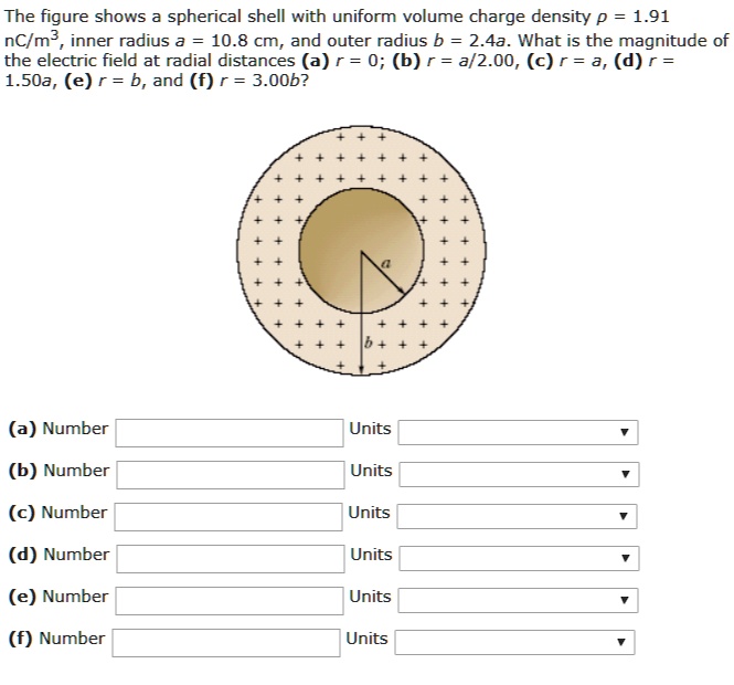 00b Shell The figure shows a spherical shell with uniform volume charge density p ...