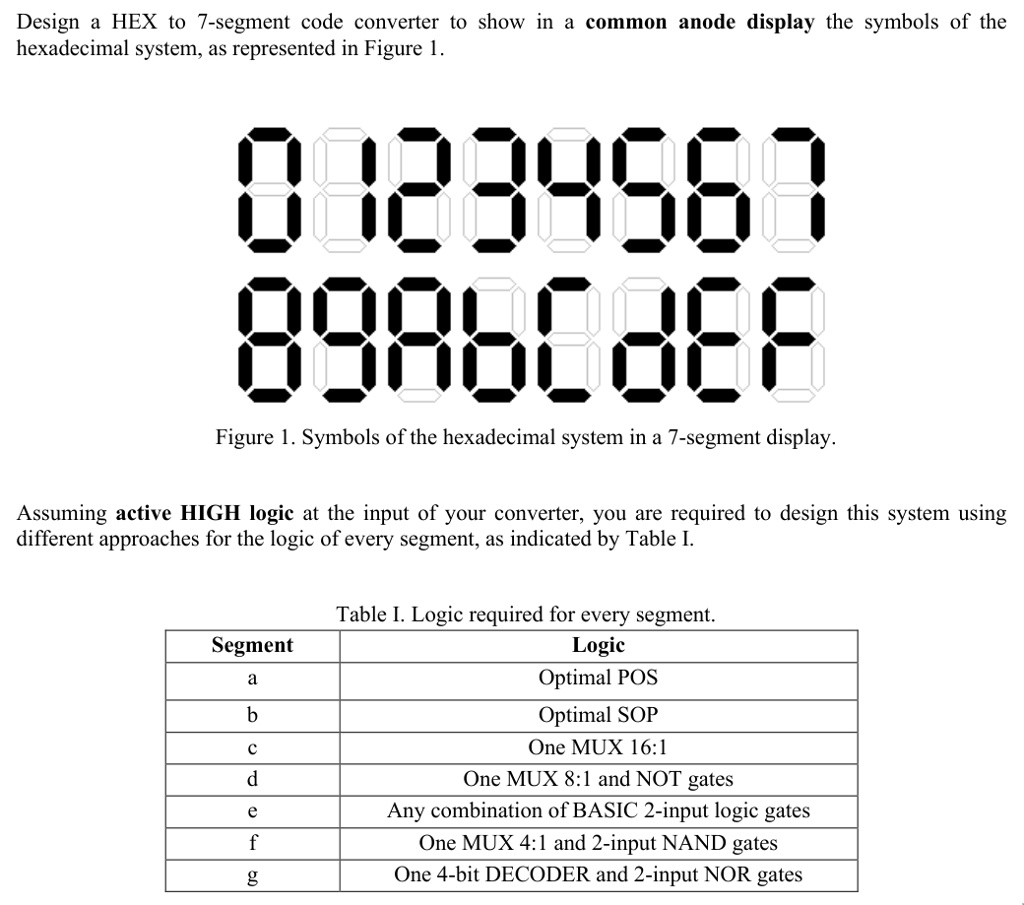 Design a HEX to 7-segment code converter to show in a common anode ...