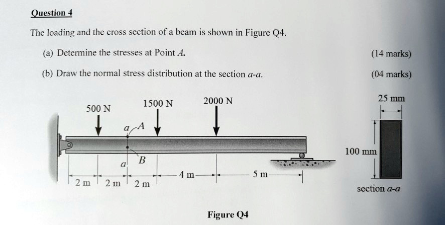Question 4 The loading and the cross section of a beam is shown in ...