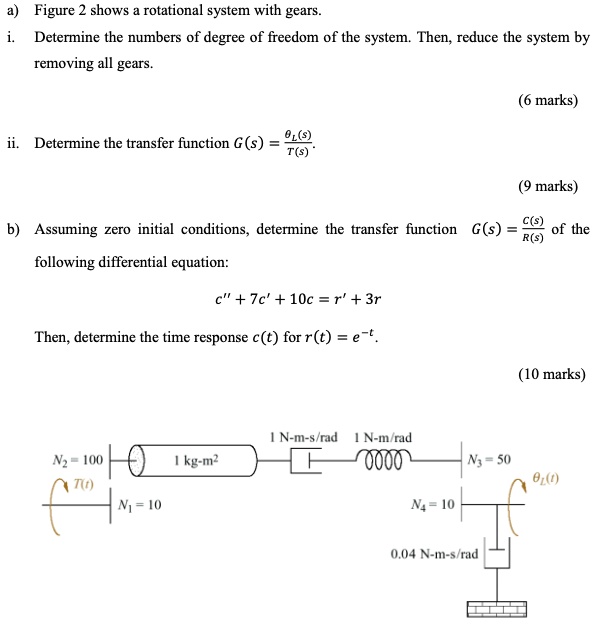 SOLVED: Title: Analysis of a Rotational System and Time Response of a ...