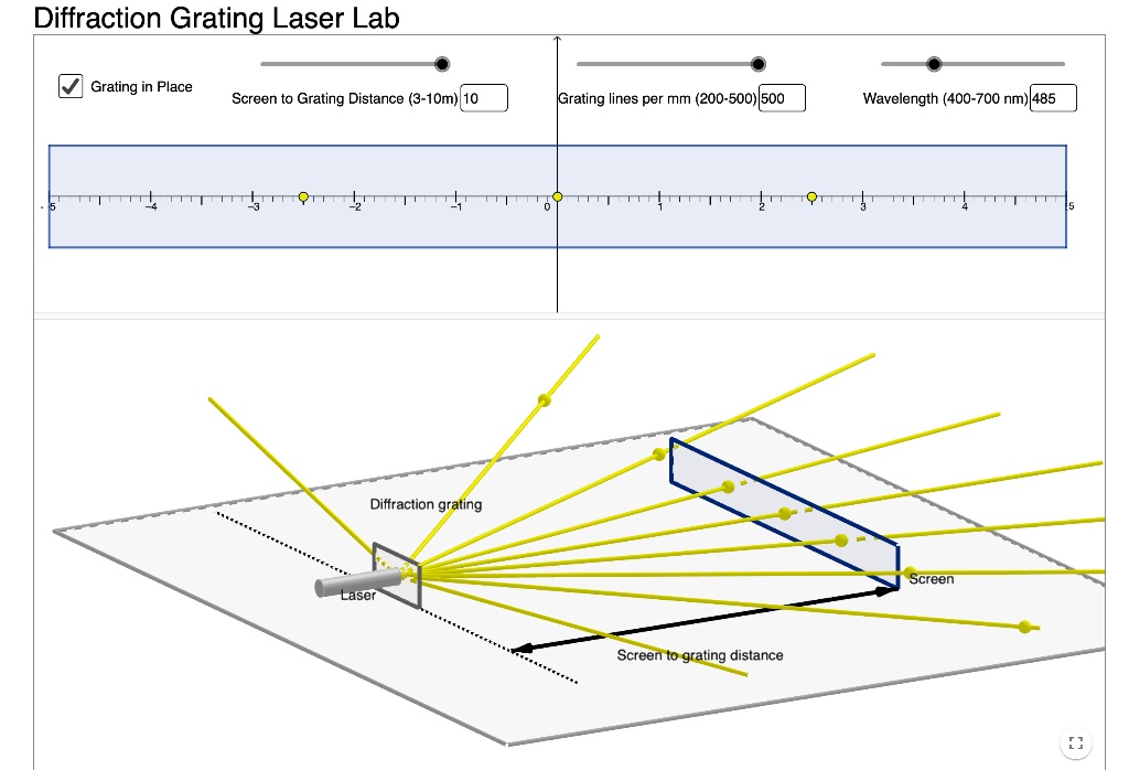 diffraction grating laser lab grating in place screen to grating ...