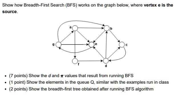 SOLVED: Show how Breadth-First Search (BFS) works on the graph below ...