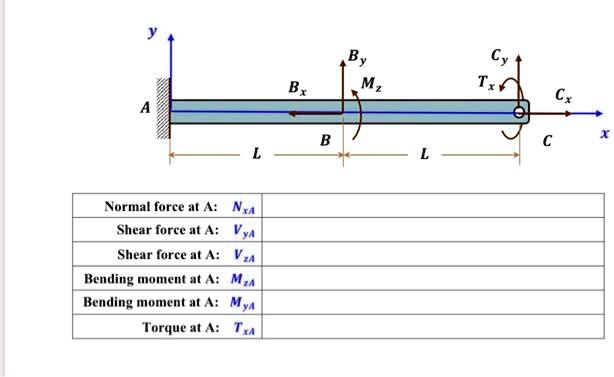 SOLVED: The figure shows a shaft ABC with a simply supported bearing ...