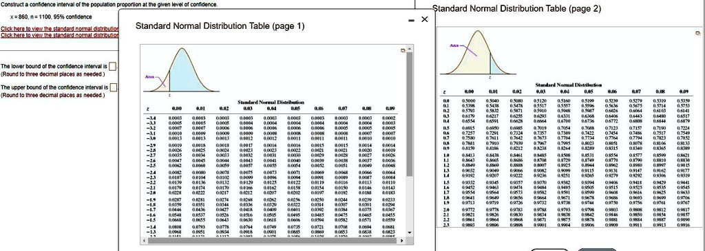 Construct a confidence interval of the population proportion at the given level of confidence.
x=860, n=1100, 95% confidence
Click here to view the standard normal distribution
Click here to view the standard normal distribution

The lower bound of the confidence interval is
(Round to three decimal places as needed.)

The upper bound of the confidence interval is
(Round to three decimal places as needed.)